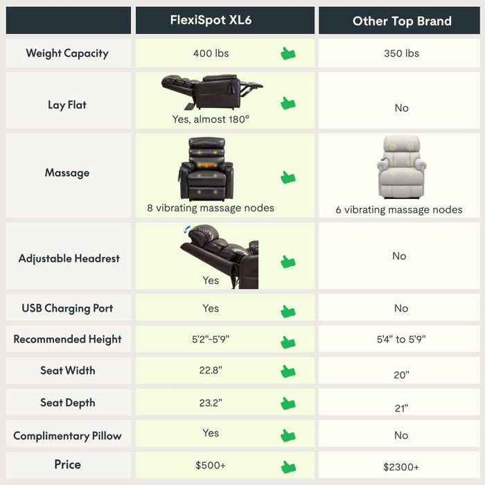 Flexispot XL6 Classic - Power Lift Recliner w/ Massage & Heat & Headrest